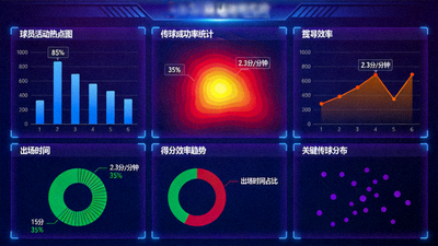 数据分析屏幕展示球员的热点图、传球成功率、得分效率等多项技术统计图表