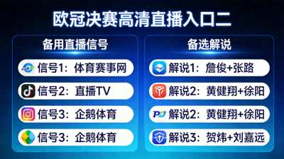 欧冠决赛高清直播入口二，显示备用直播信号和备选解说
